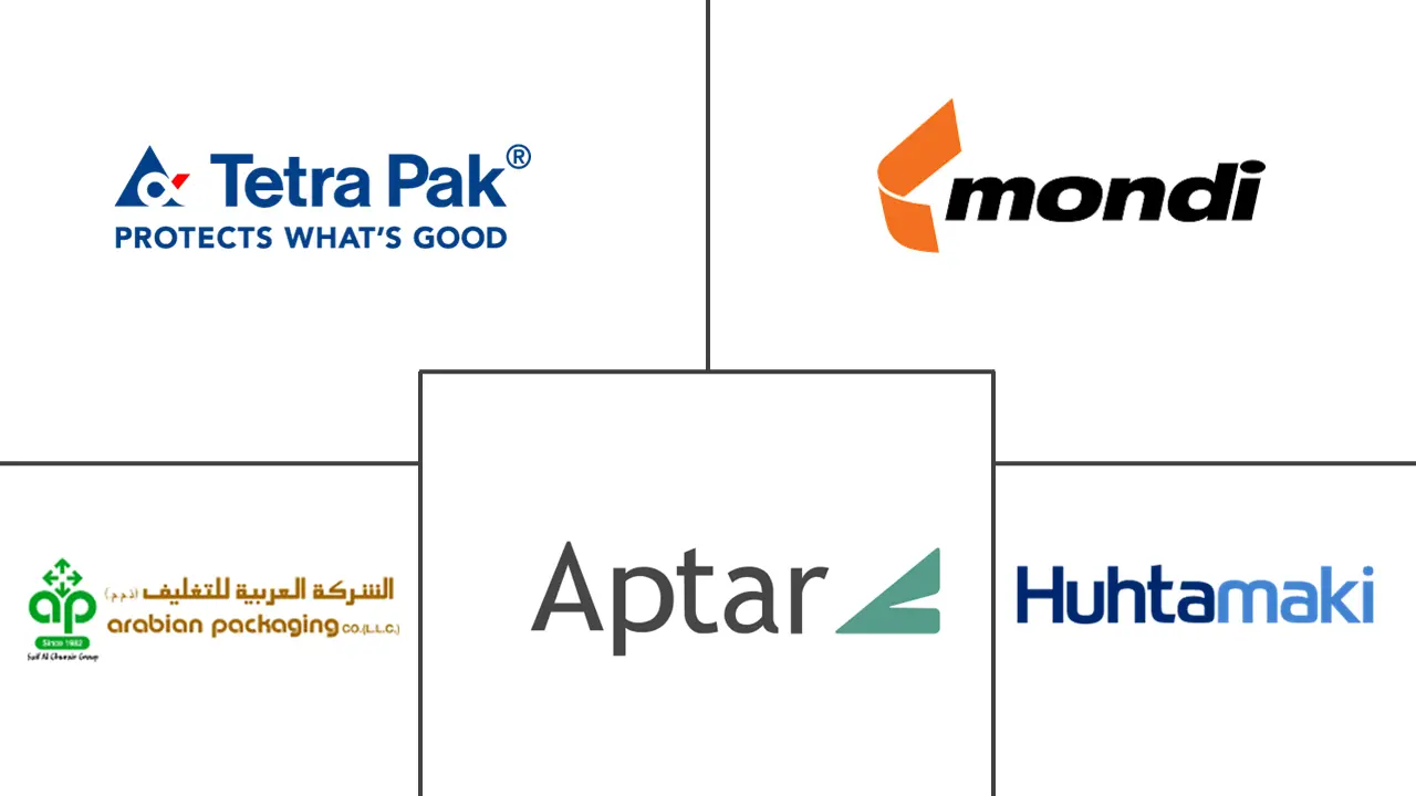 GCC 包装市场规模和份额