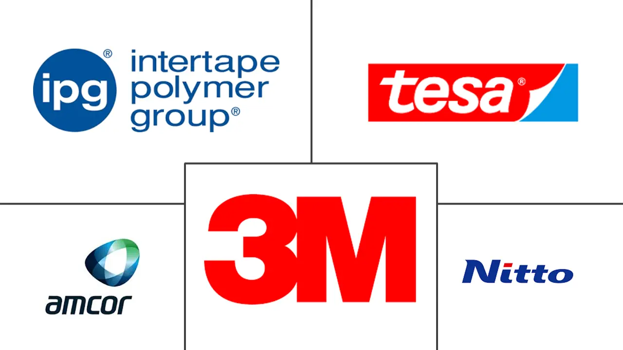 密封捆扎包装胶带市场规模及份额