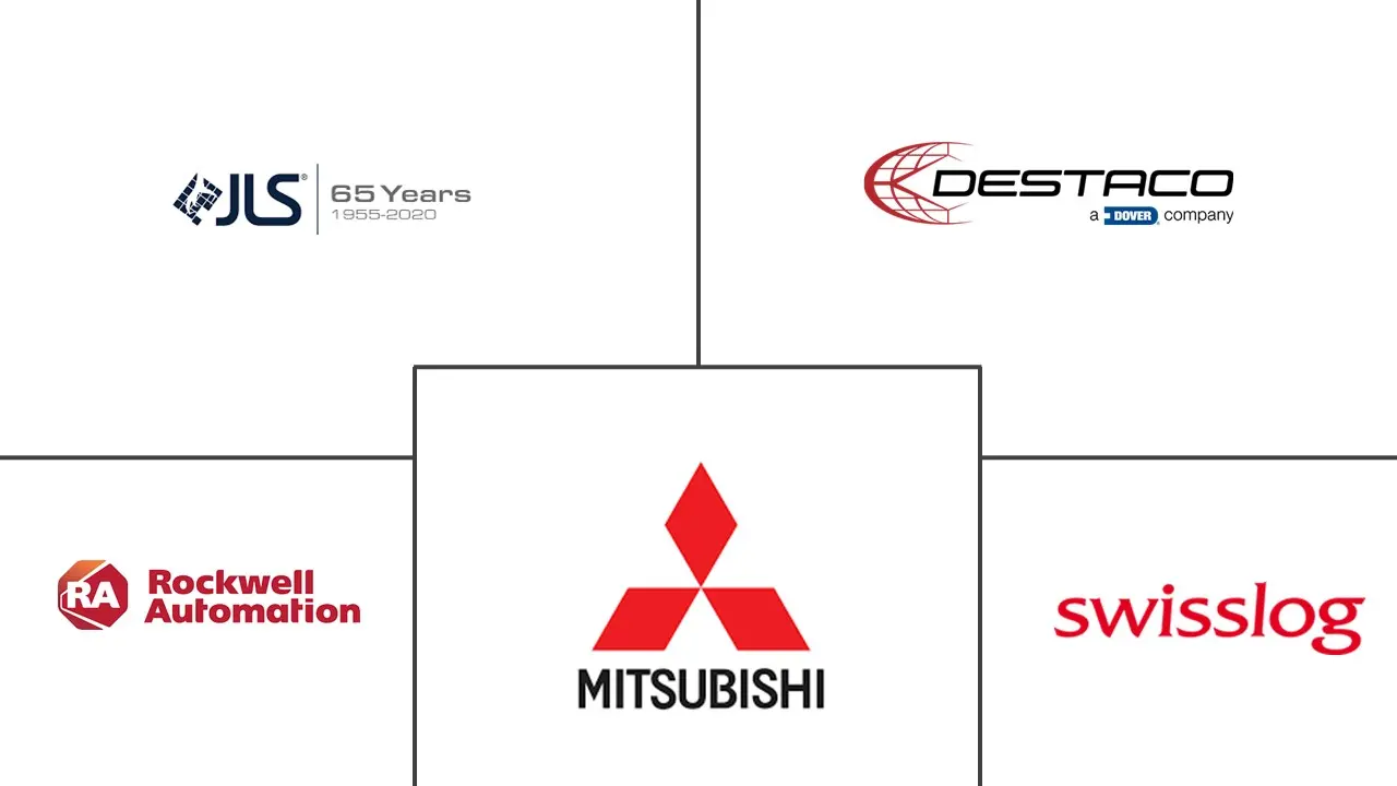 欧洲包装自动化市场规模及份额