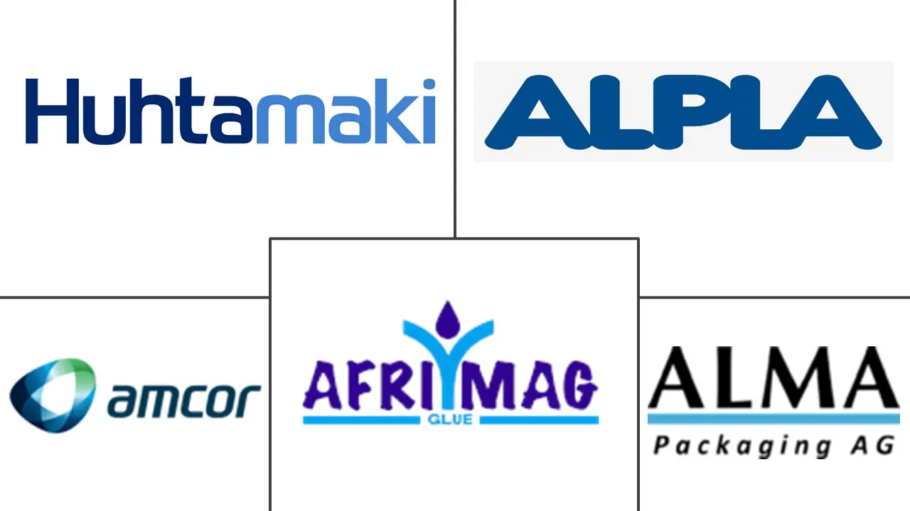 摩洛哥软塑料包装市场规模