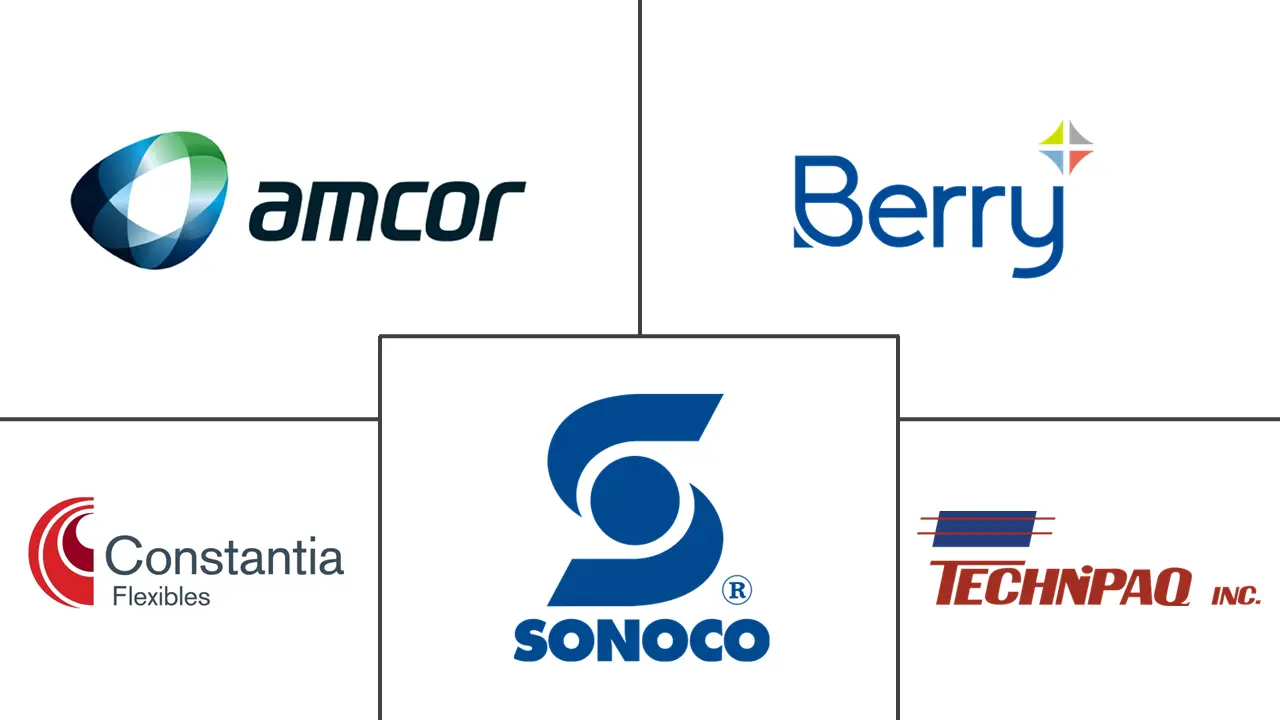 PE薄膜市场规模