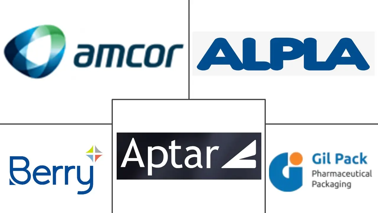 MEA药用塑料瓶市场规模