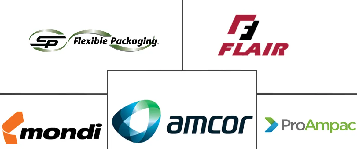 加拿大塑料包装薄膜市场规模