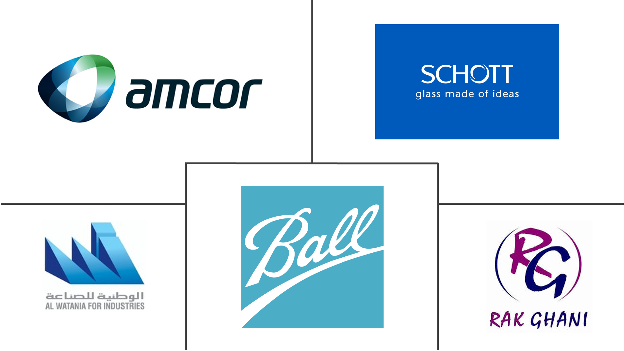 GCC 刚性包装市场规模