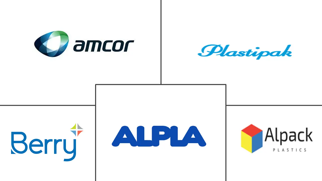 中东和西非药品塑料包装市场规模和份额分析
