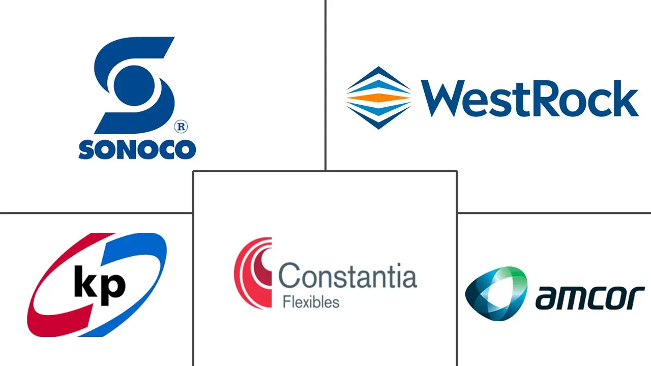 拉丁美洲药品吸塑包装市场规模