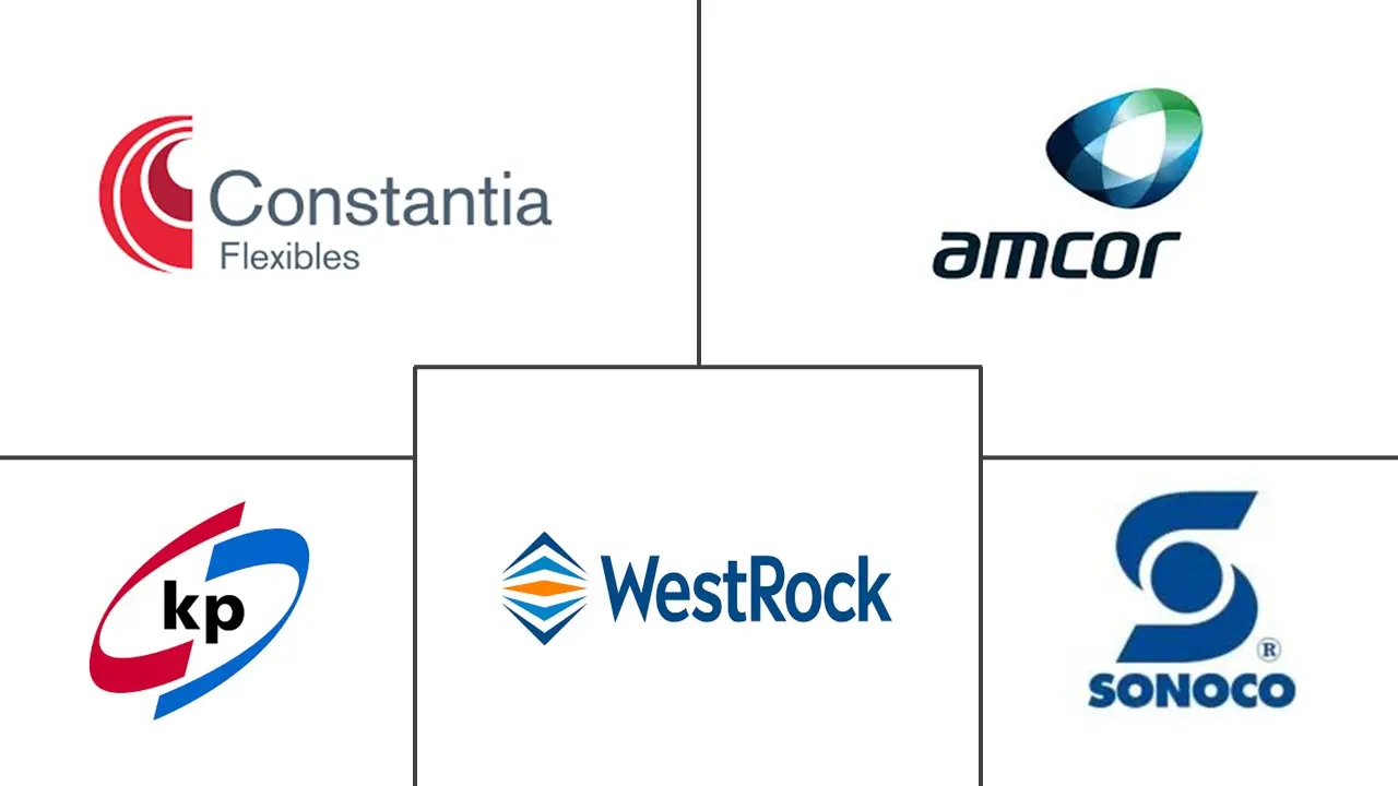 亚太地区药品吸塑包装市场规模