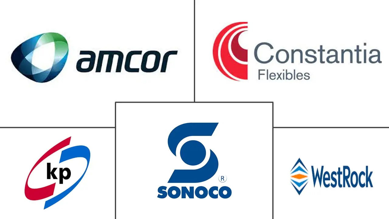 北美药品吸塑包装市场规模