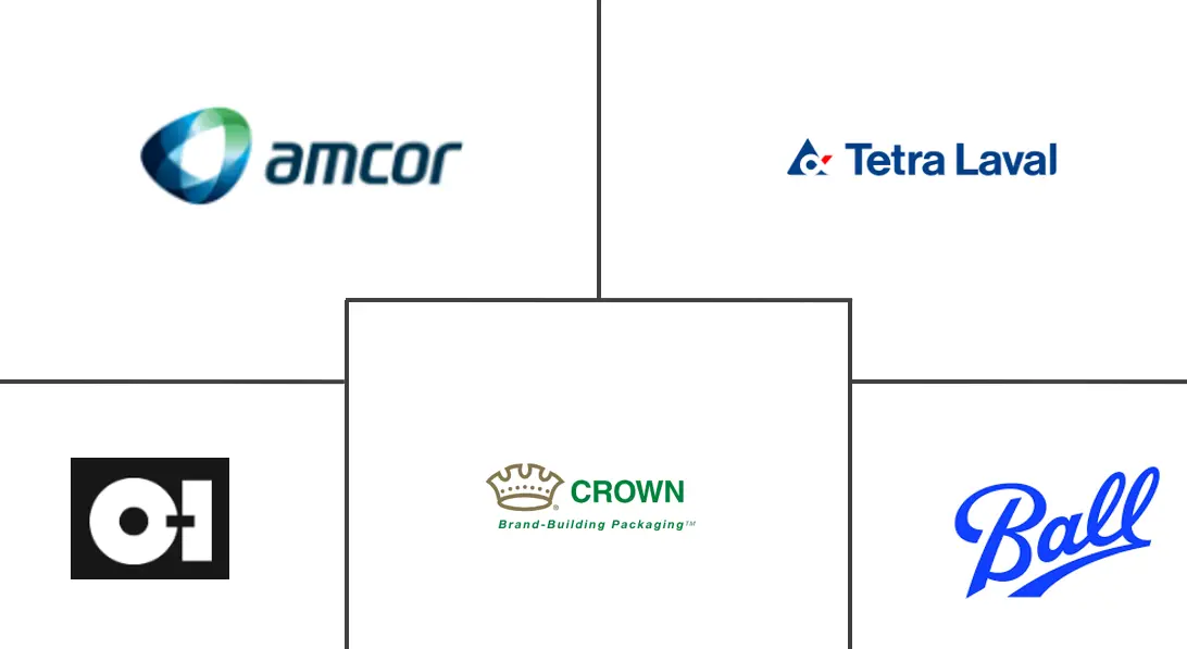 啤酒包装市场规模及份额