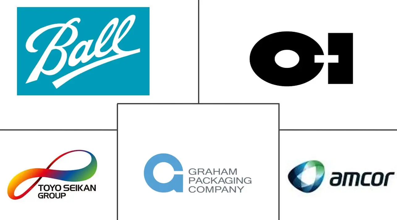 软饮料包装市场规模和份额