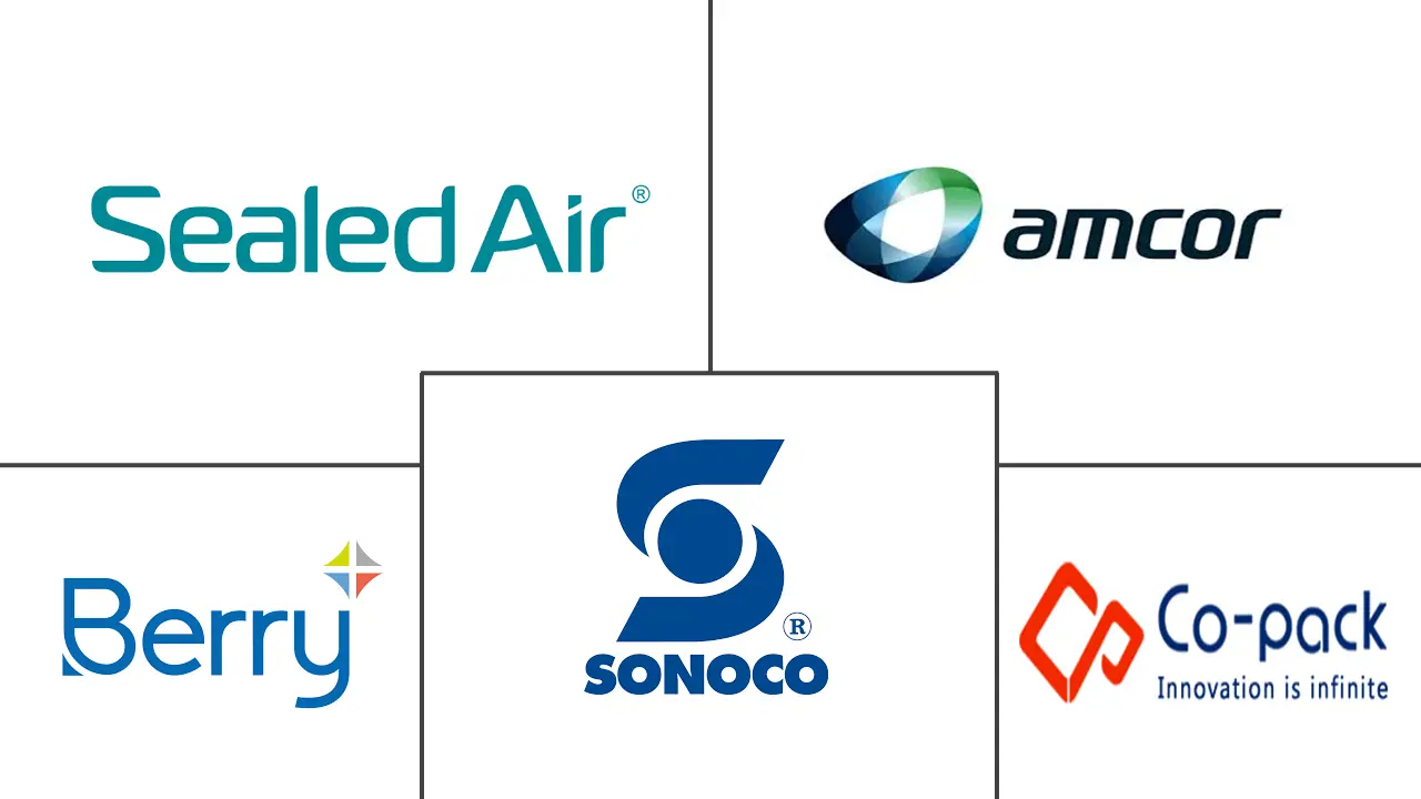 中国软塑料包装市场规模