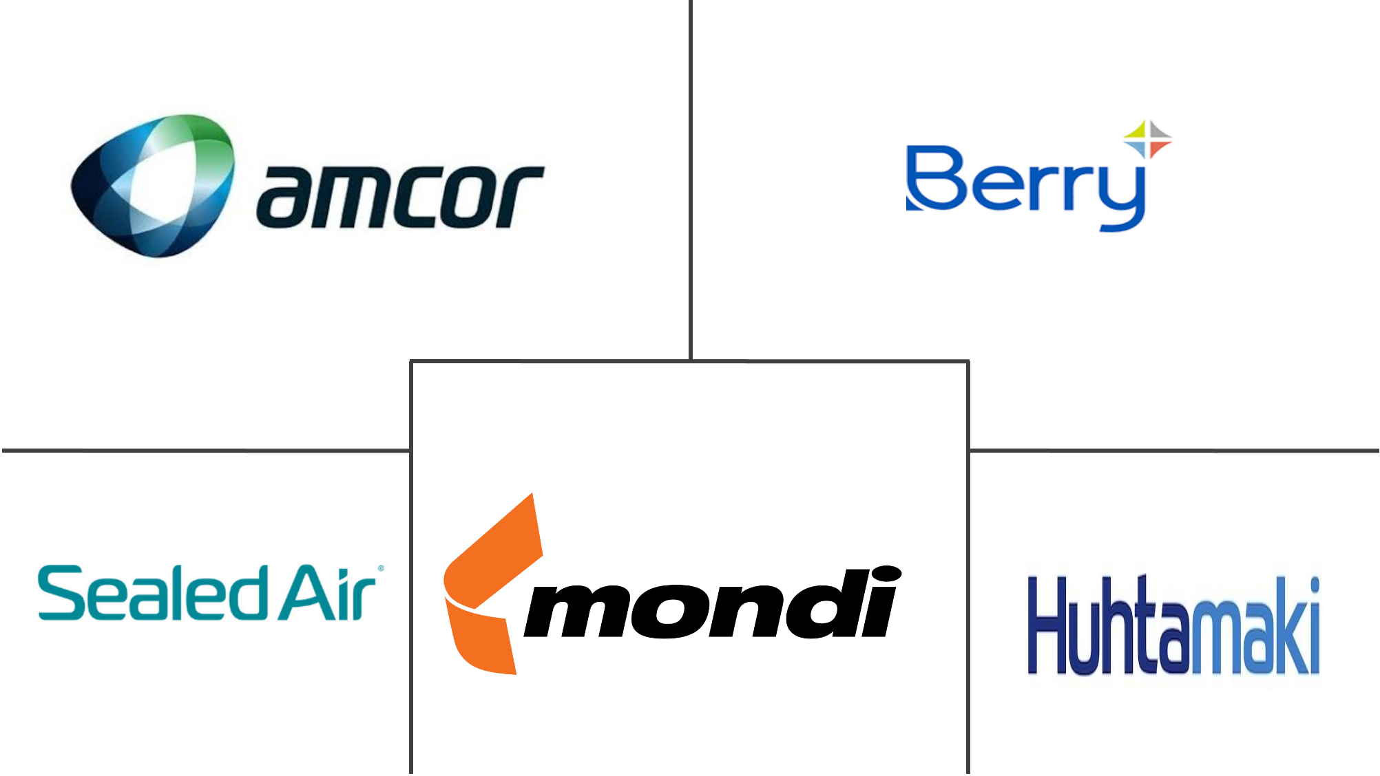 阻隔膜包装市场规模