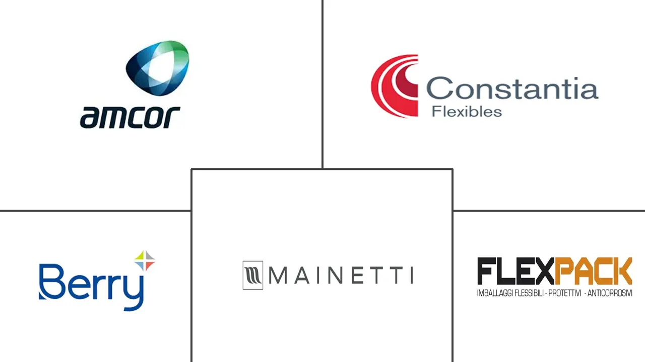 意大利软塑料包装市场规模