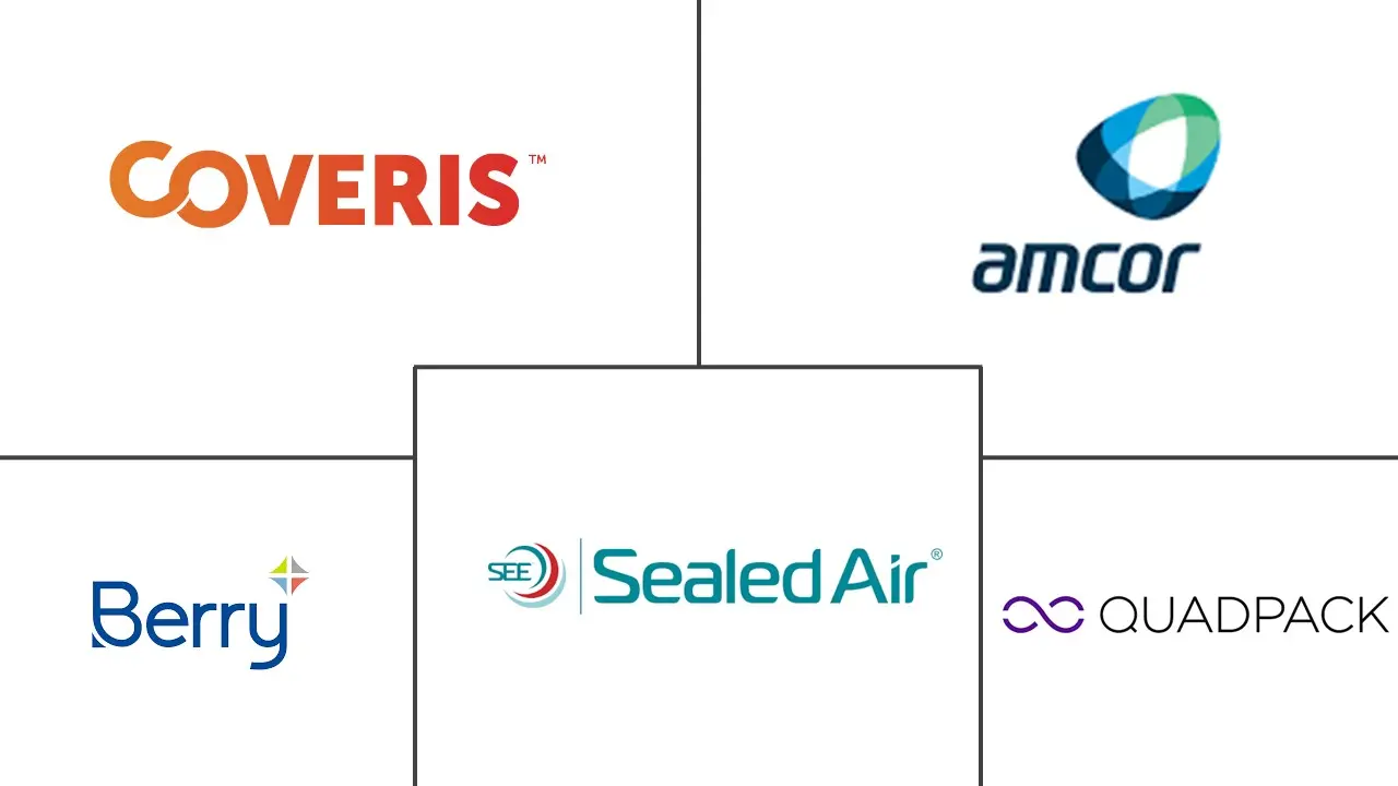 西班牙包装市场规模