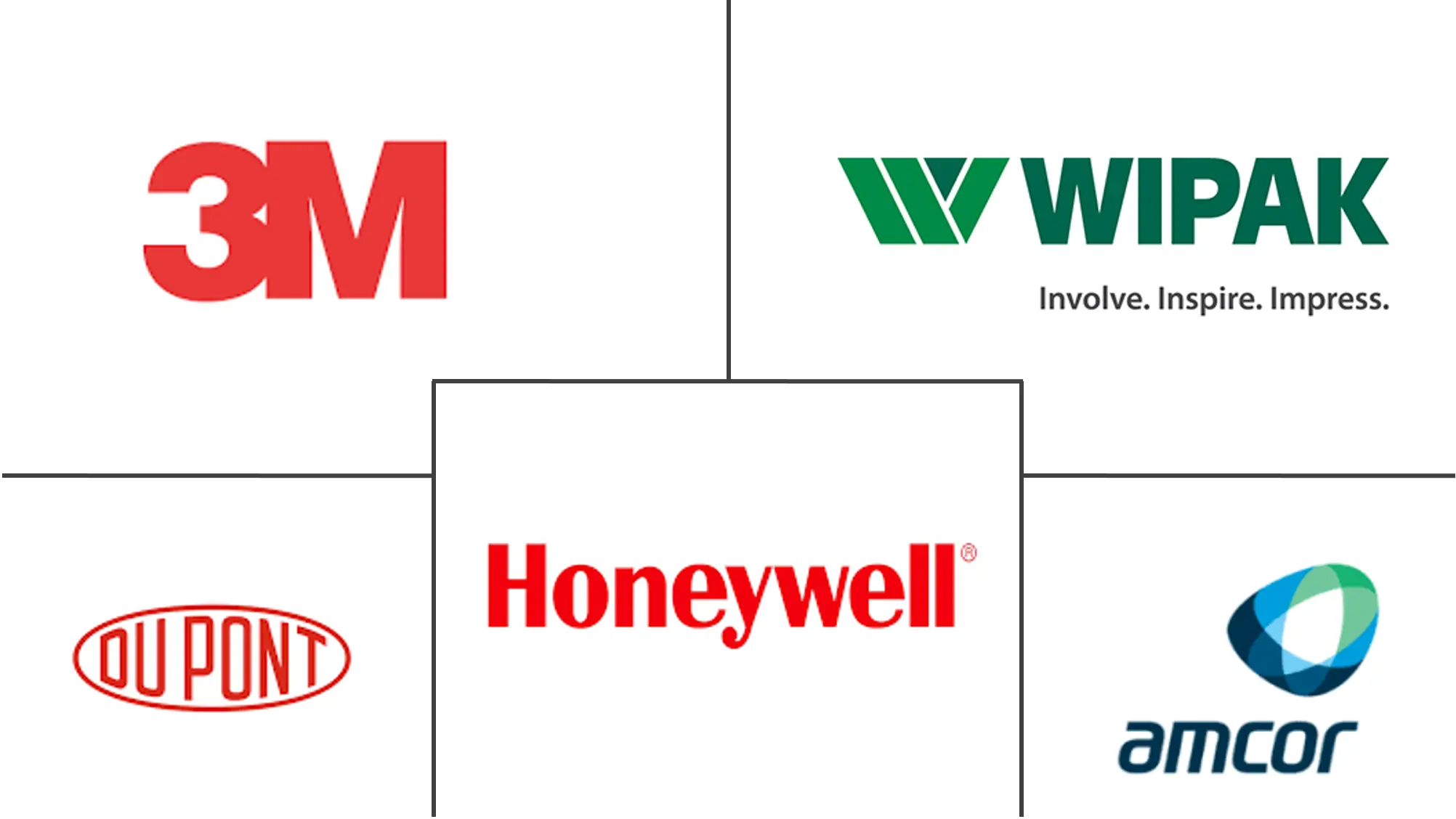 医用包装薄膜市场规模及份额