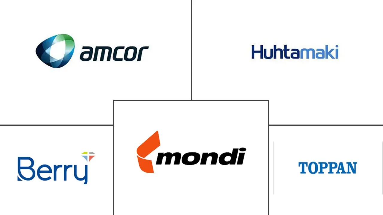 糖果和零食袋市场规模