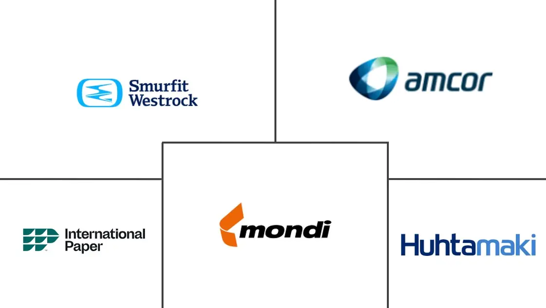 烘焙食品包装市场规模和份额