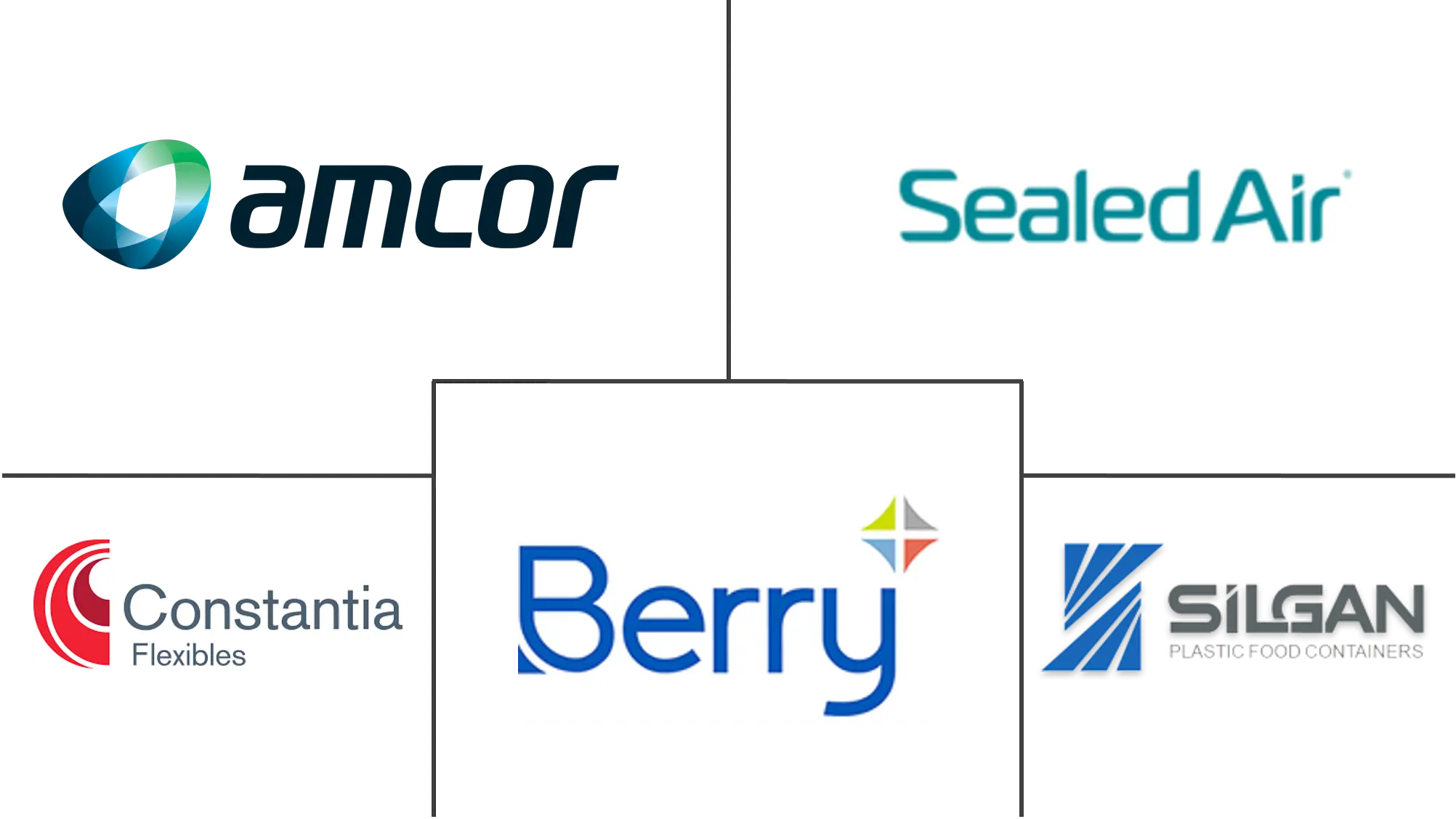美洲气调包装 (MAP) 市场规模和份额分析
