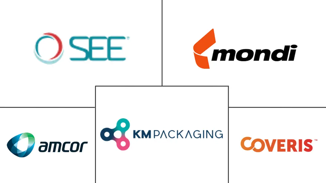 微穿孔食品包装市场规模和份额