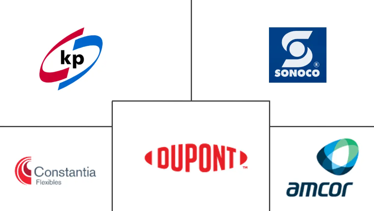 MEA 吸塑包装市场规模