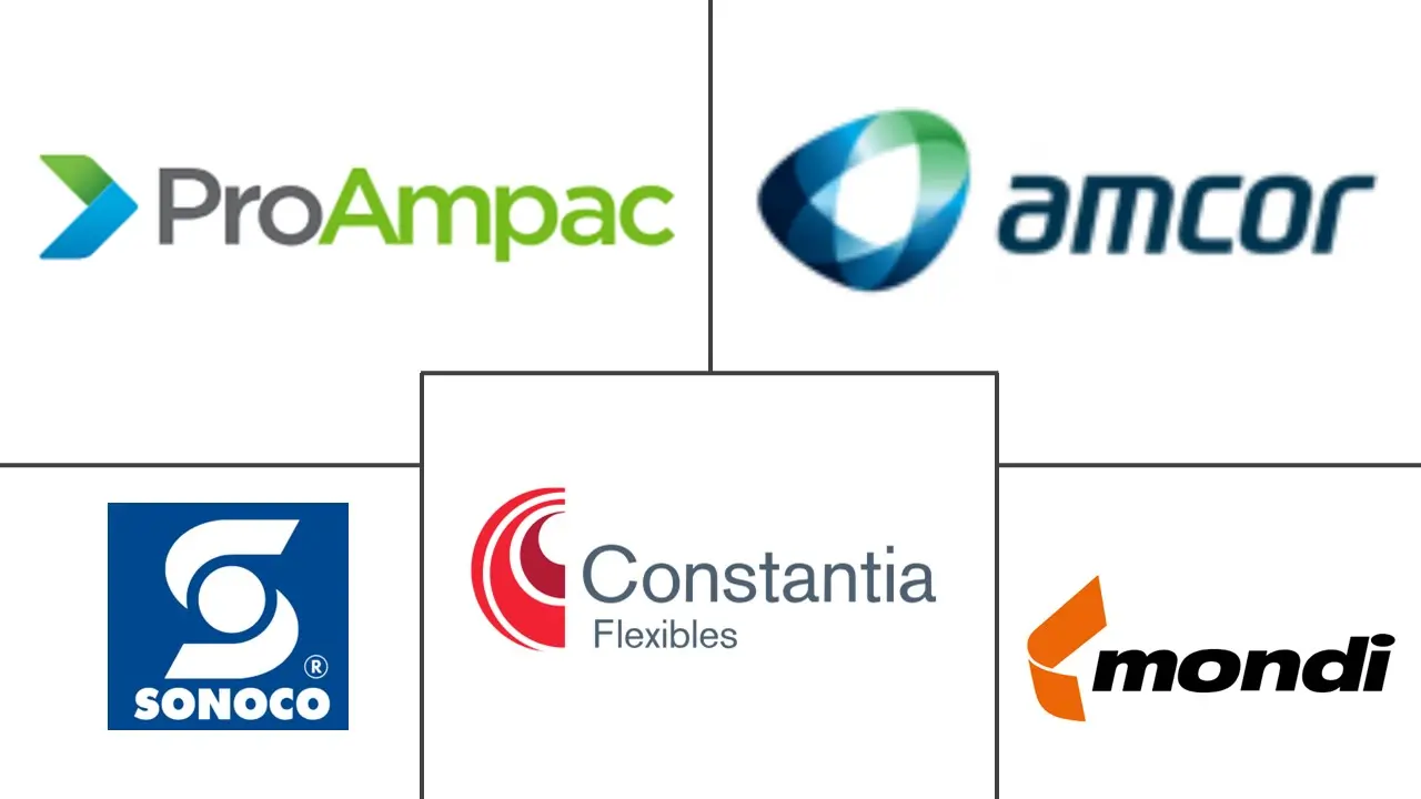 英国袋包装市场规模