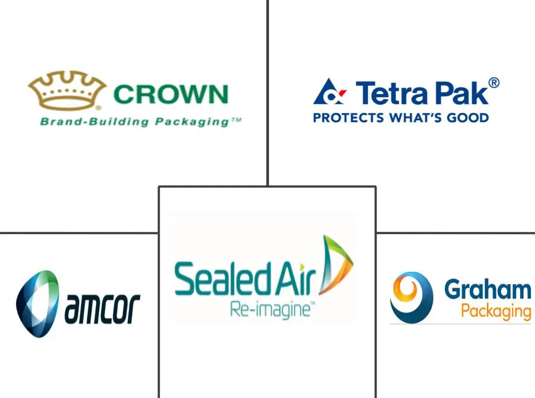 欧洲软饮料包装市场规模