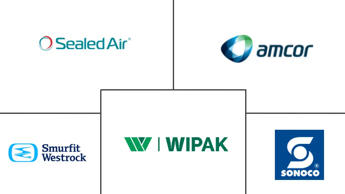 医疗器械包装市场规模和份额