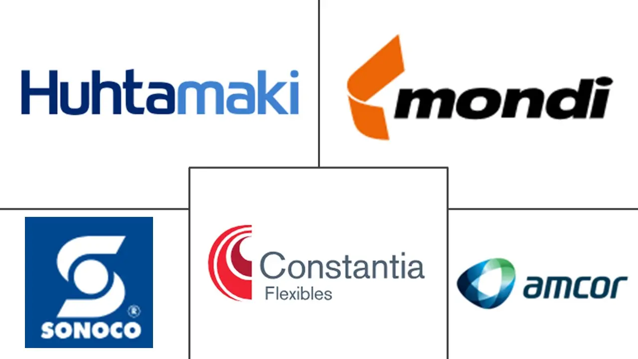 南非软包装市场规模和份额分析