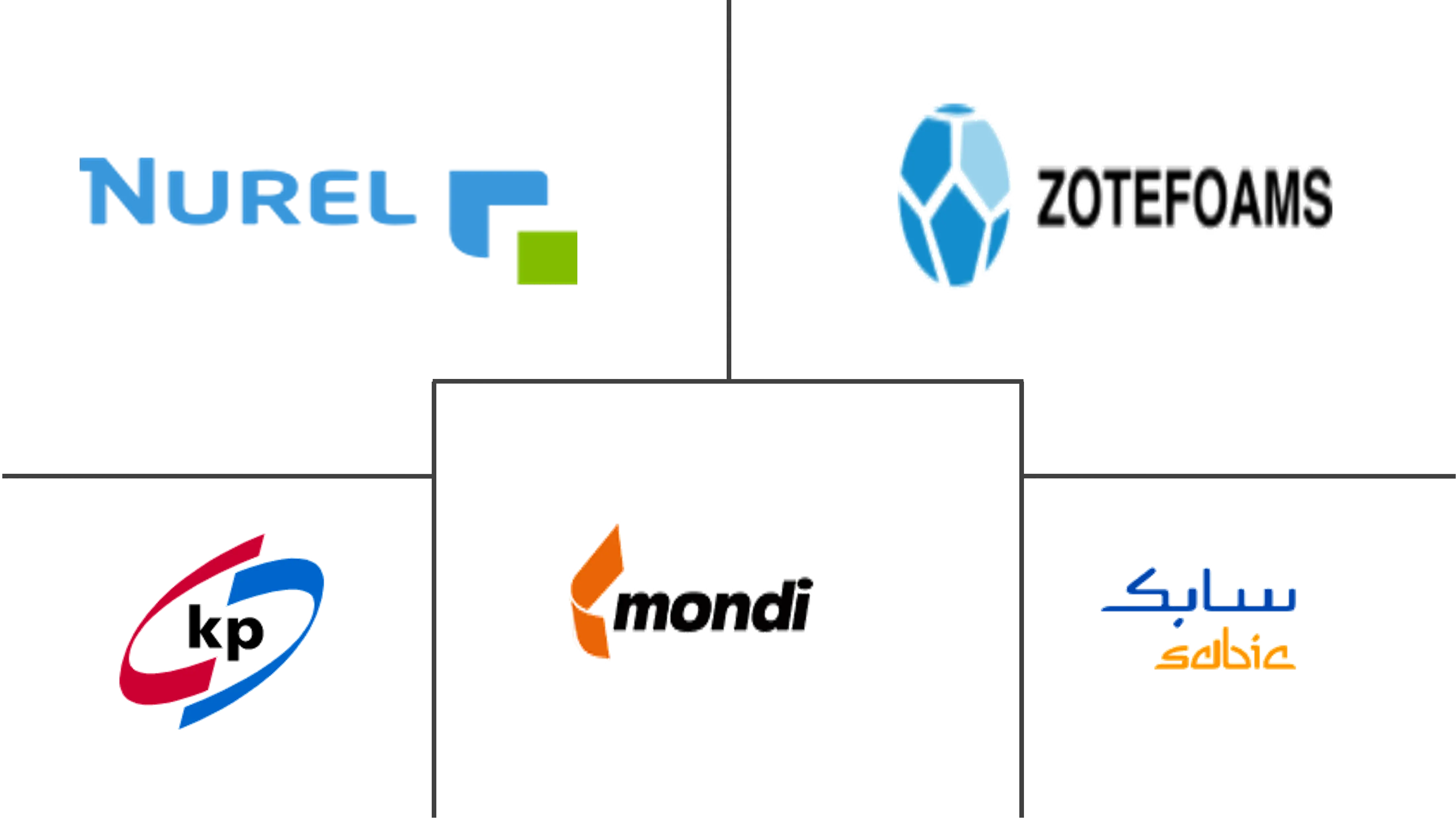 单一材料塑料包装薄膜市场规模及份额