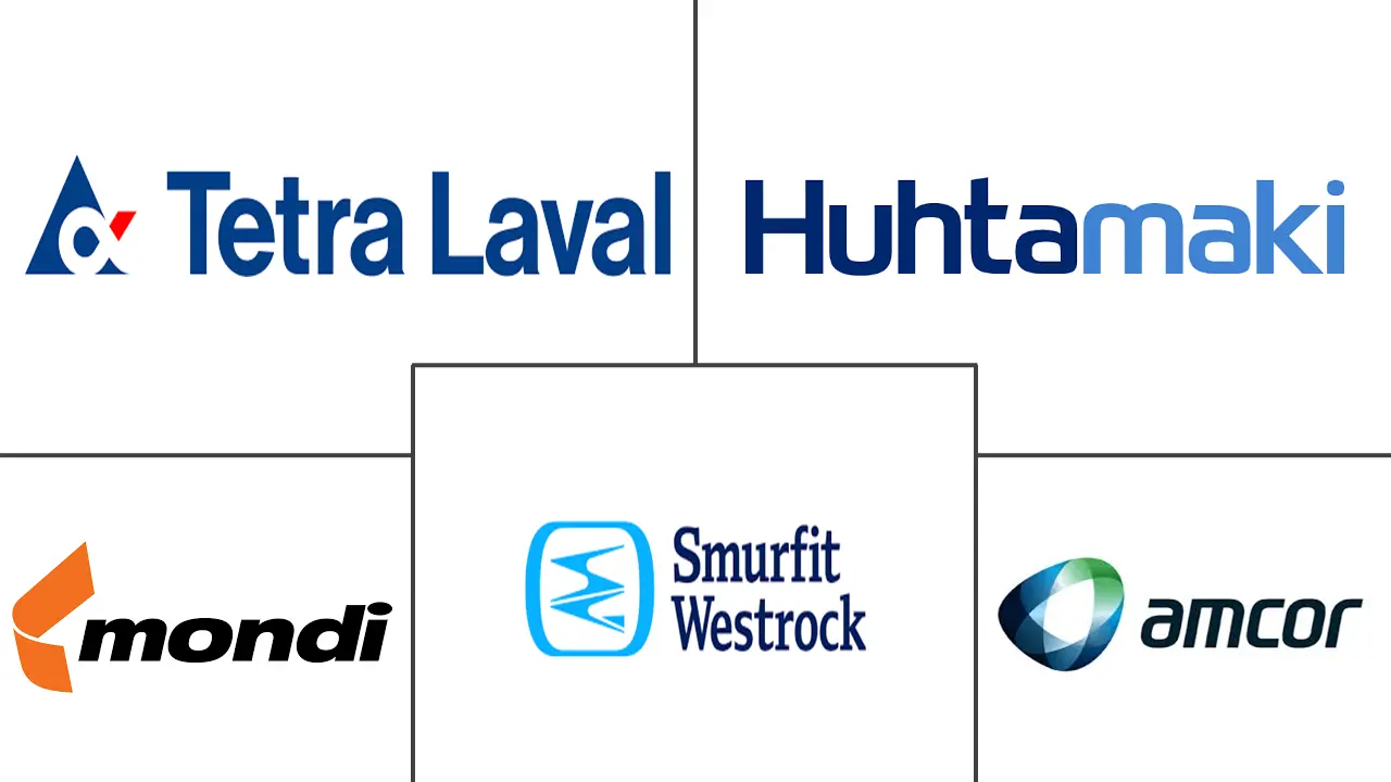 欧洲食品包装市场规模及份额