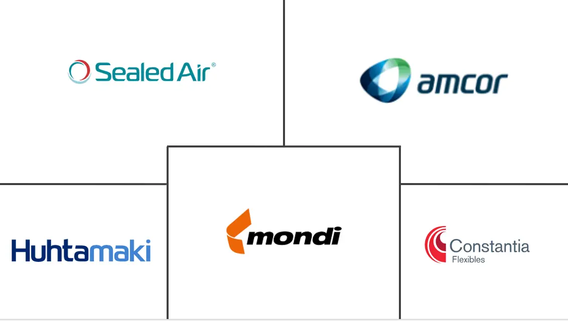 印刷薄膜市场规模和份额