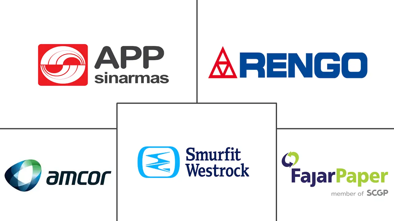 印度尼西亚折叠纸盒包装市场规模和份额分析