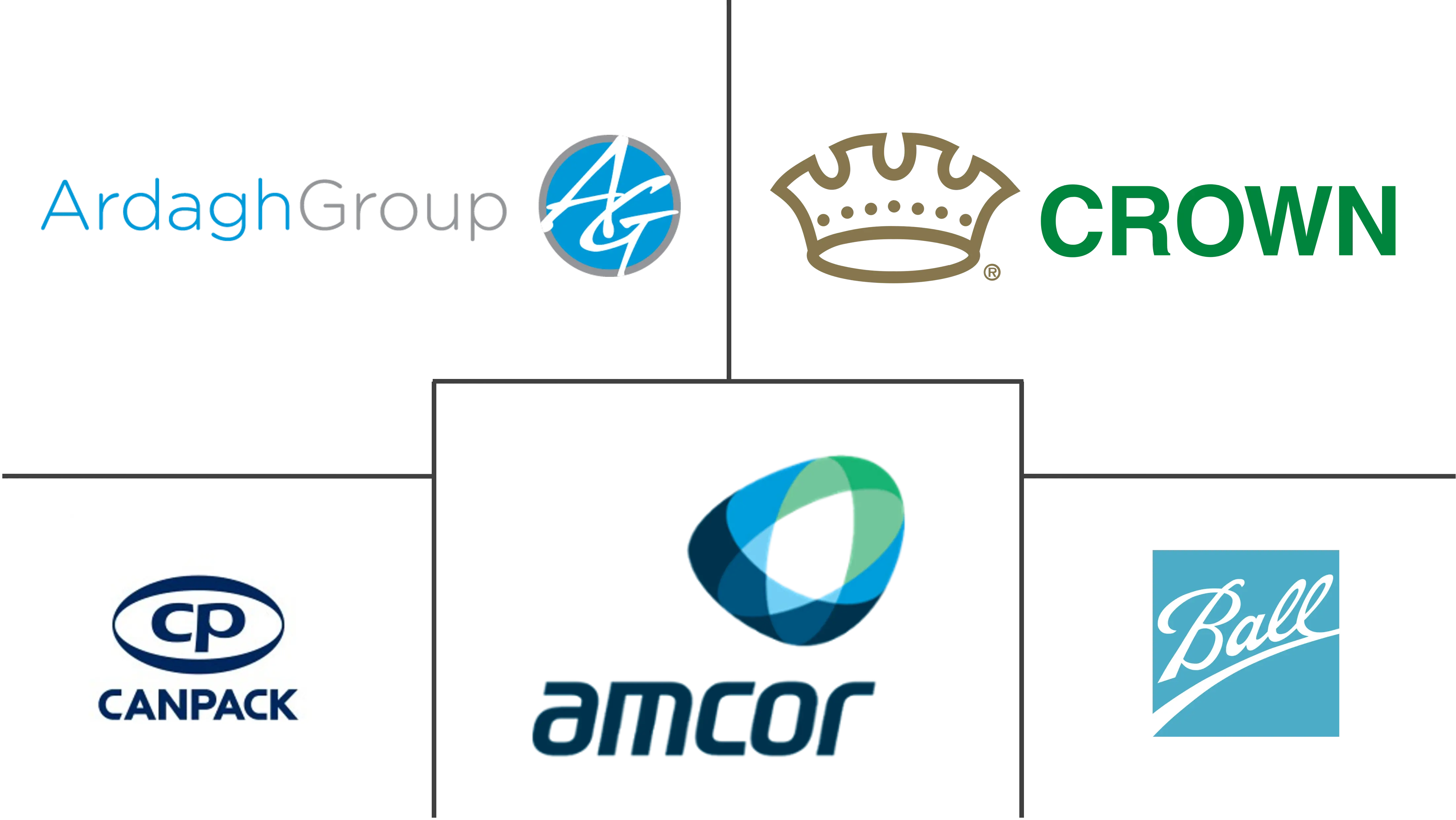 欧洲罐头食品包装市场规模