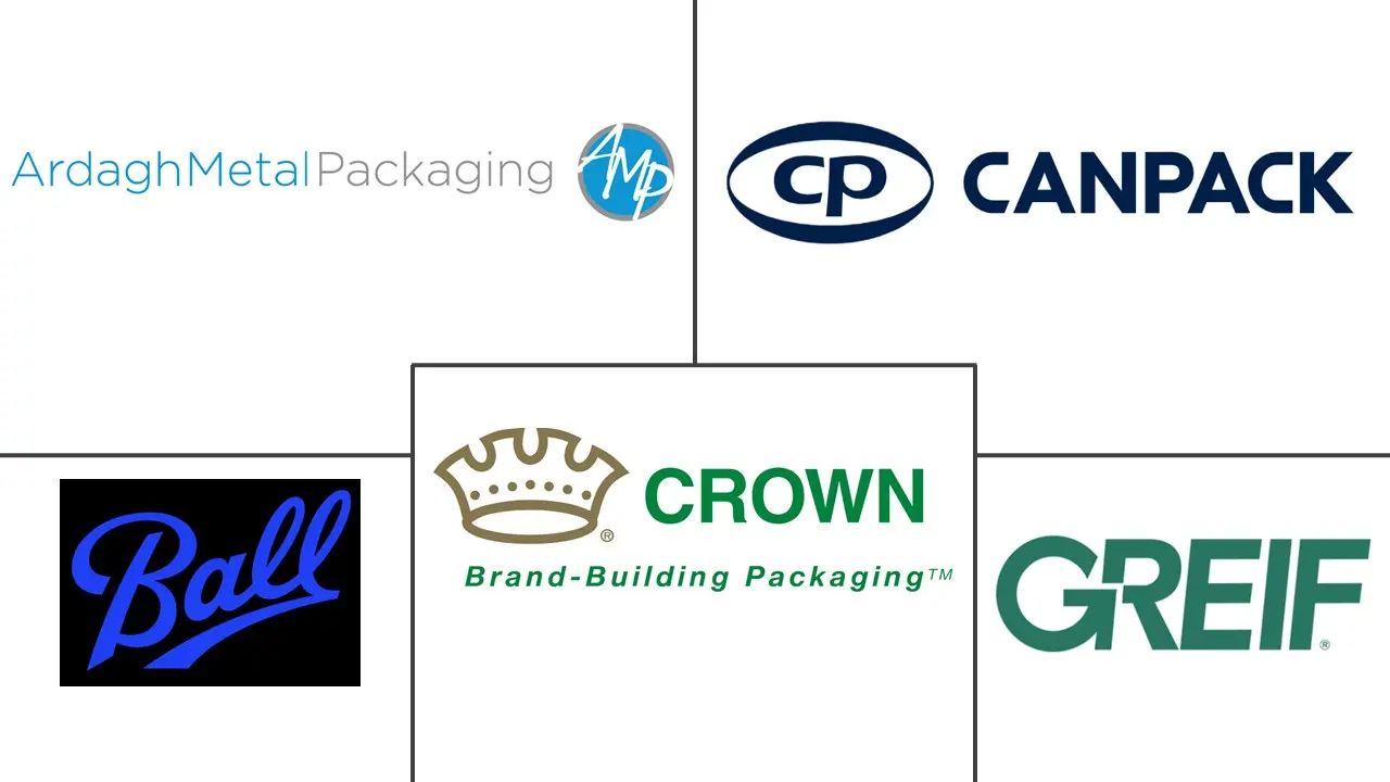 拉丁美洲金属包装市场规模