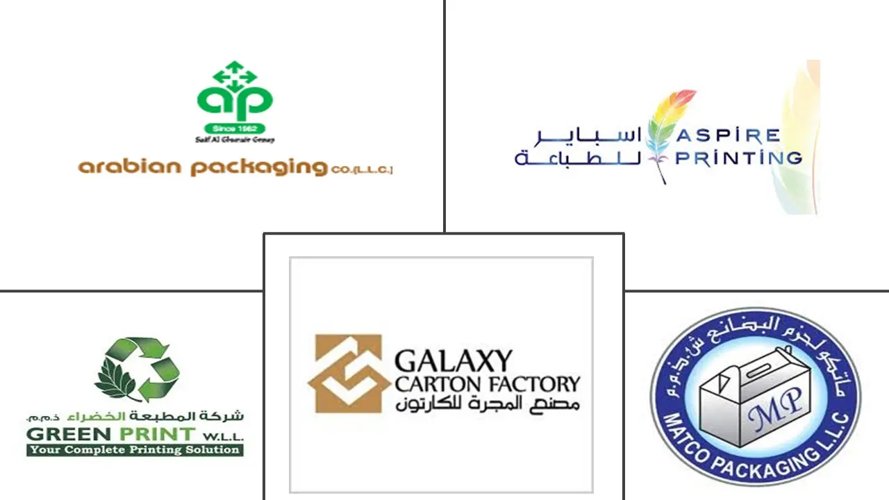 卡塔尔印刷和包装市场规模及份额