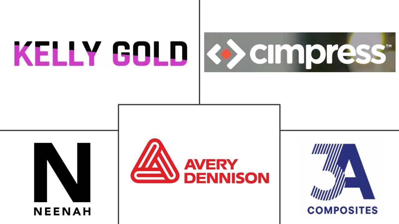 美国印刷标牌市场规模和份额分析