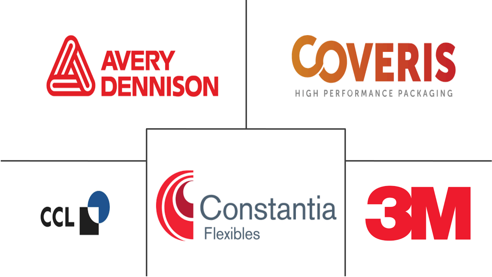 层压标签市场规模和份额