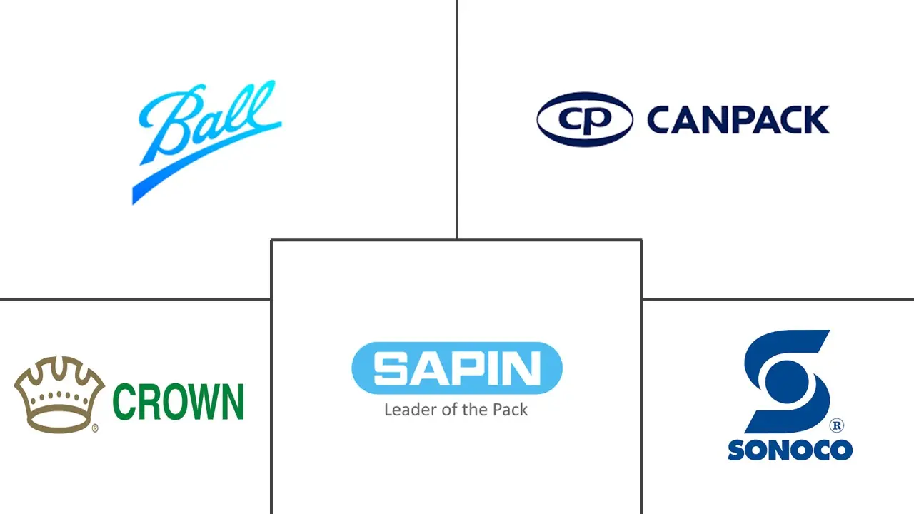 沙特阿拉伯金属包装市场规模
