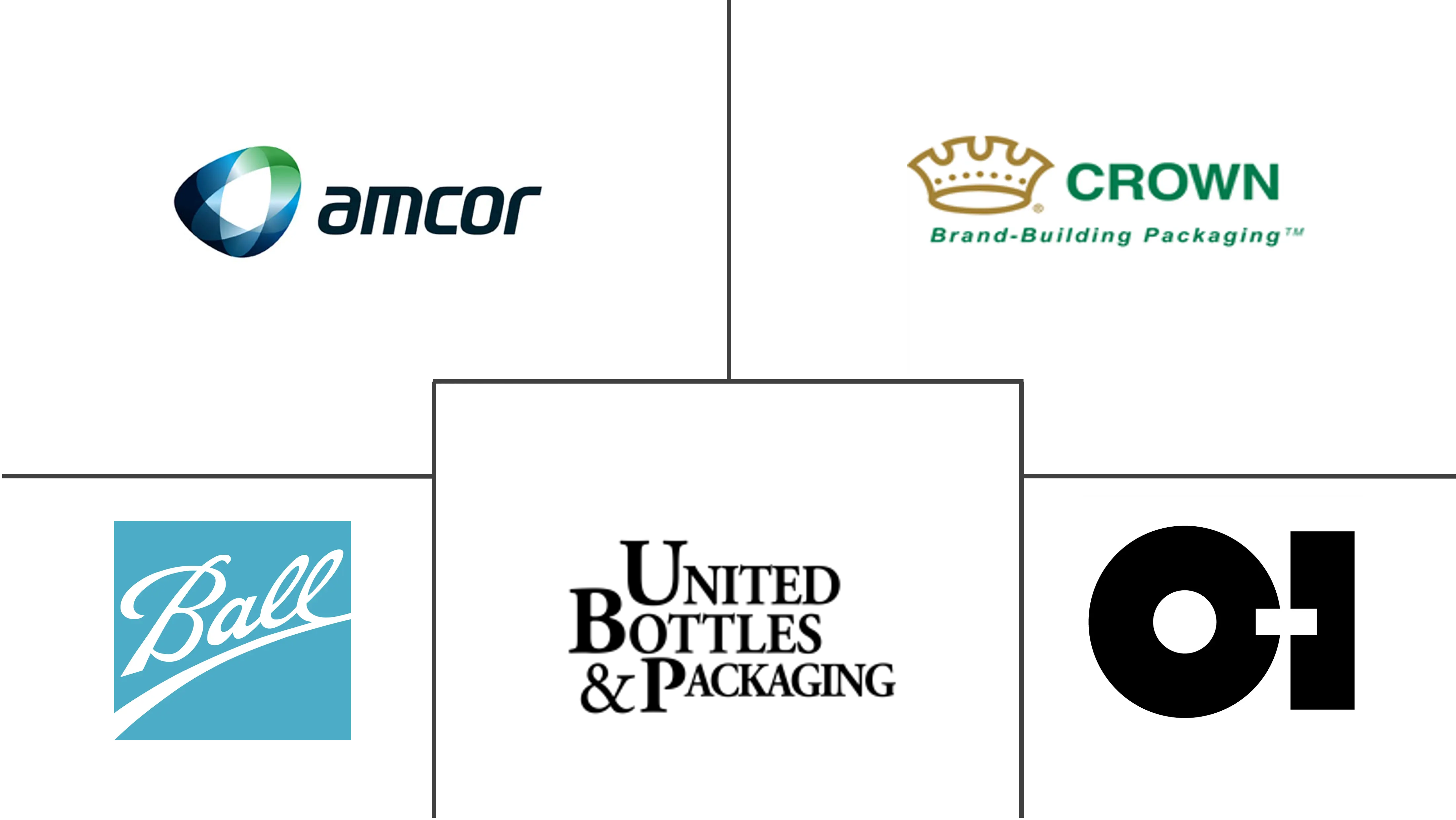 美国酒精饮料包装市场规模