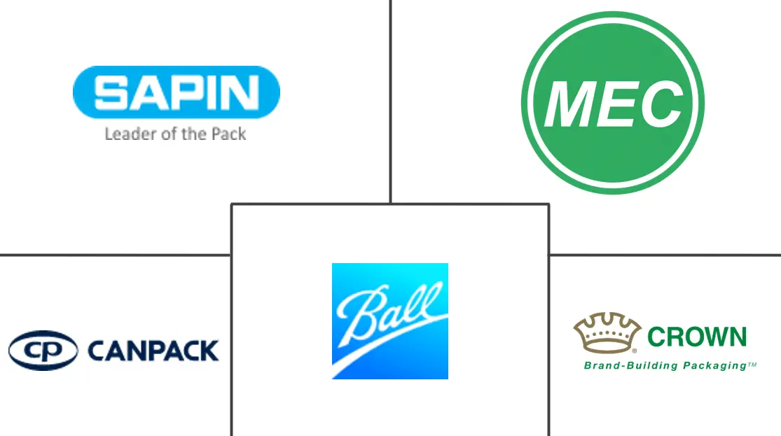 阿联酋金属包装市场规模
