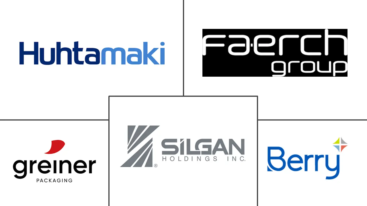 薄壁包装市场规模和份额