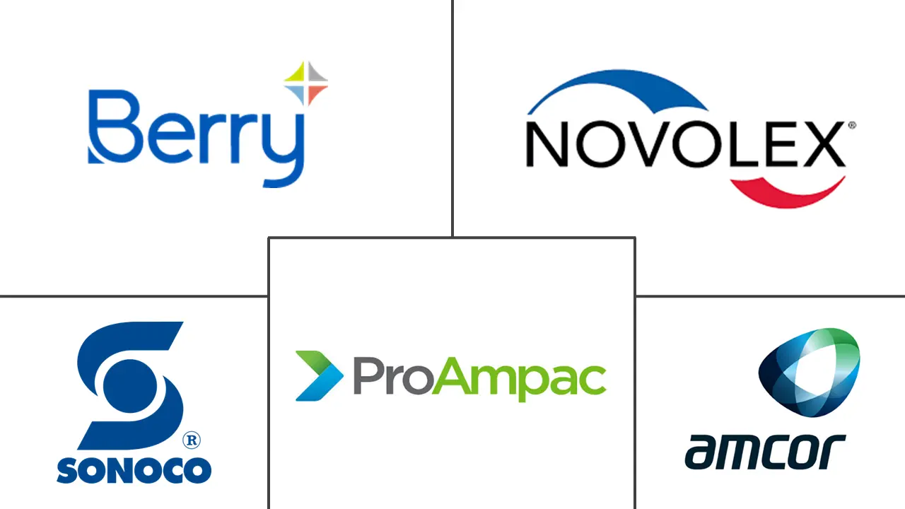 美国软塑料包装市场规模