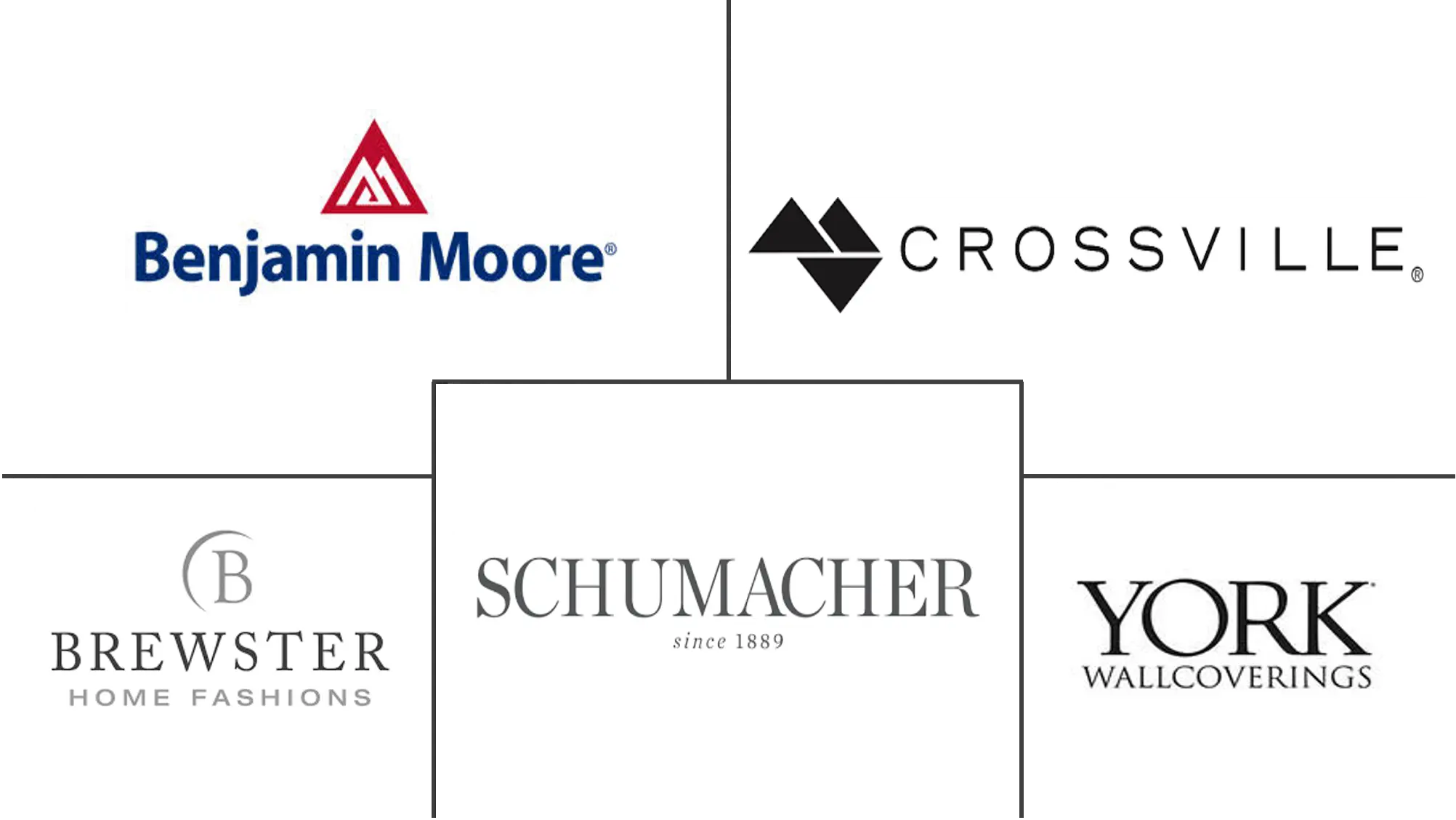 美国壁纸市场规模