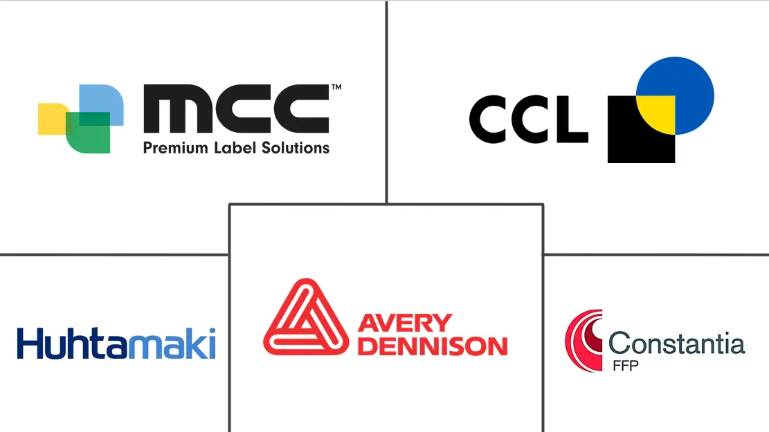 标签市场规模和份额