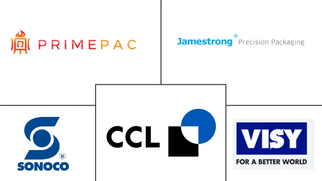 澳大利亚食品罐头市场规模