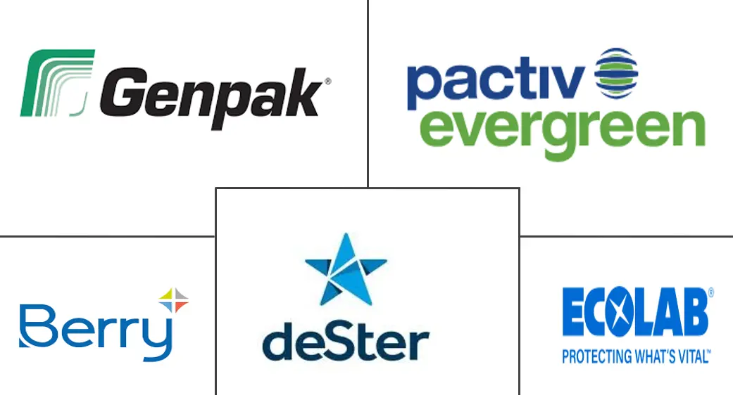 可重复使用的餐饮服务包装市场规模和份额