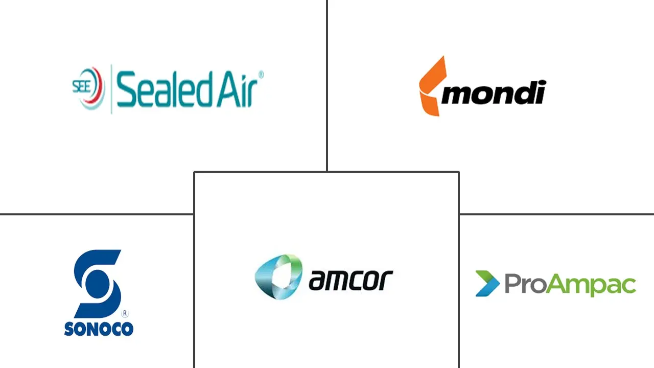 软质袋市场规模