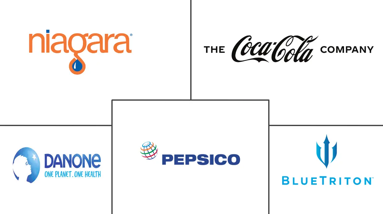 北美瓶装水加工市场规模和份额