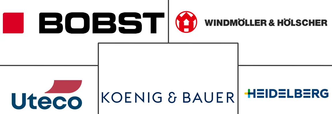 柔版印刷设备市场规模及份额