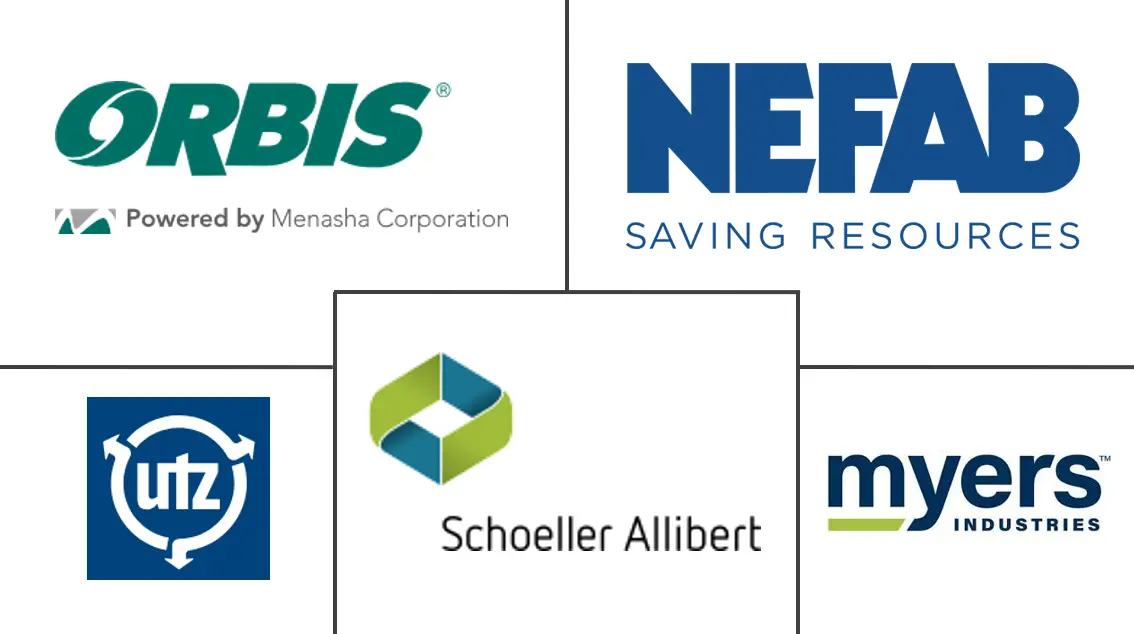 可回收包装市场规模和份额